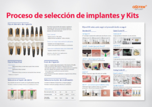Proceso de Selección de Implantes y Kits